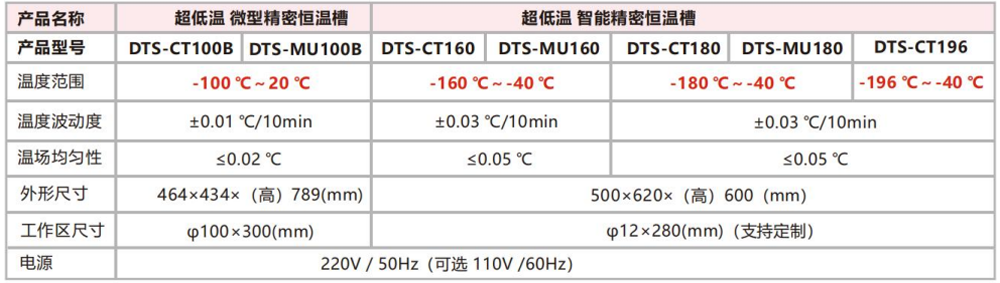 超低温微型槽 温度指标.png