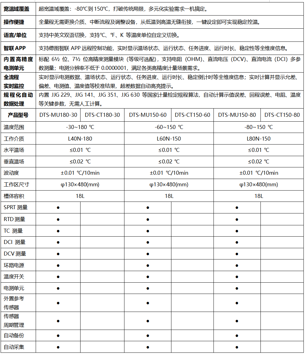 宽温域恒温槽功能指标.png