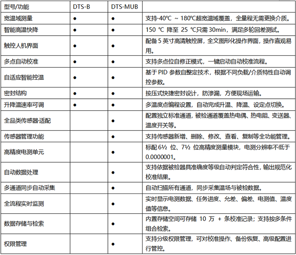 超便携低温槽 产品选型表.png