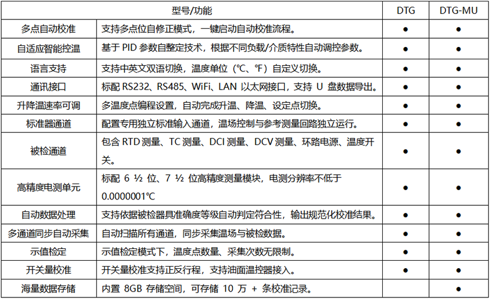 电测干体炉 选型表.png