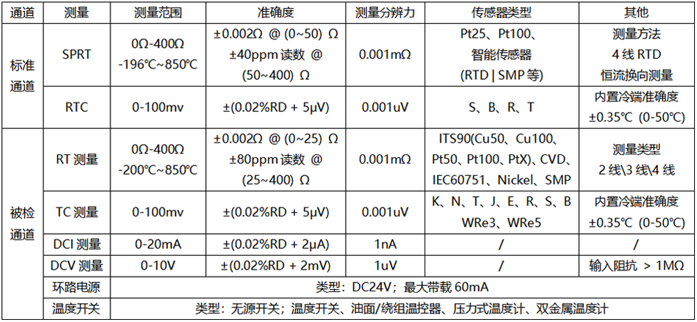 电测干体炉 电测指标.png