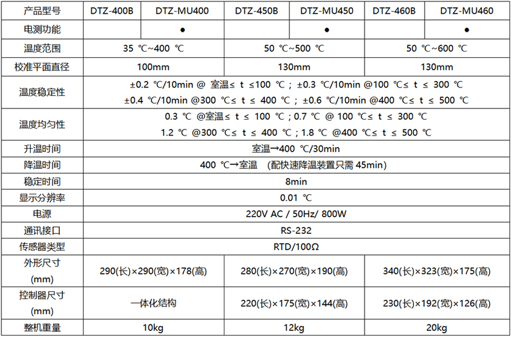 电测 表面炉温度指标.png