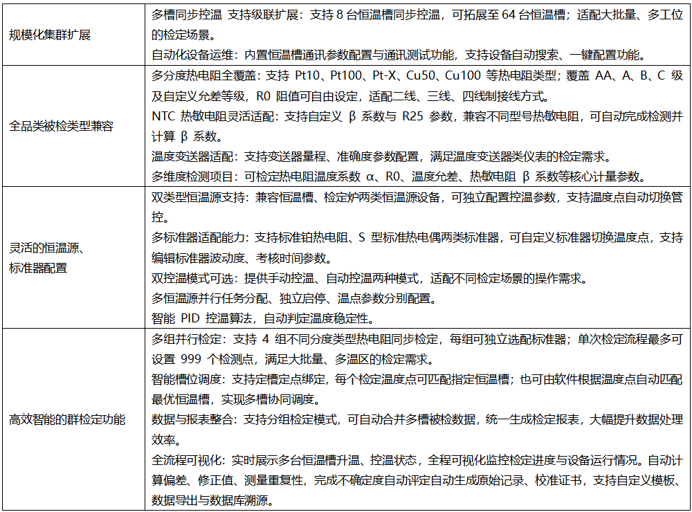 多槽集群热电阻检定装置 1000 功能特点.png