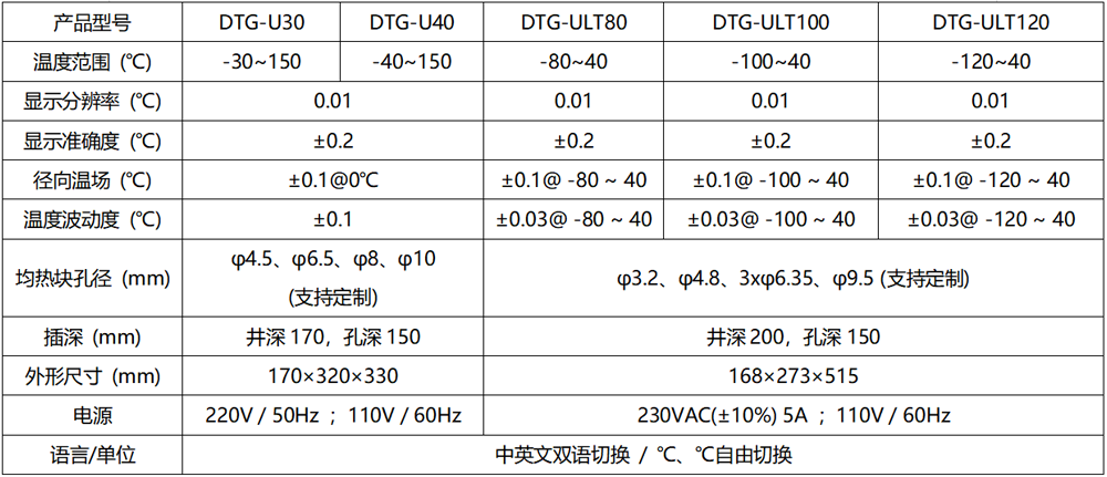 干体炉 U系列温度指标.png