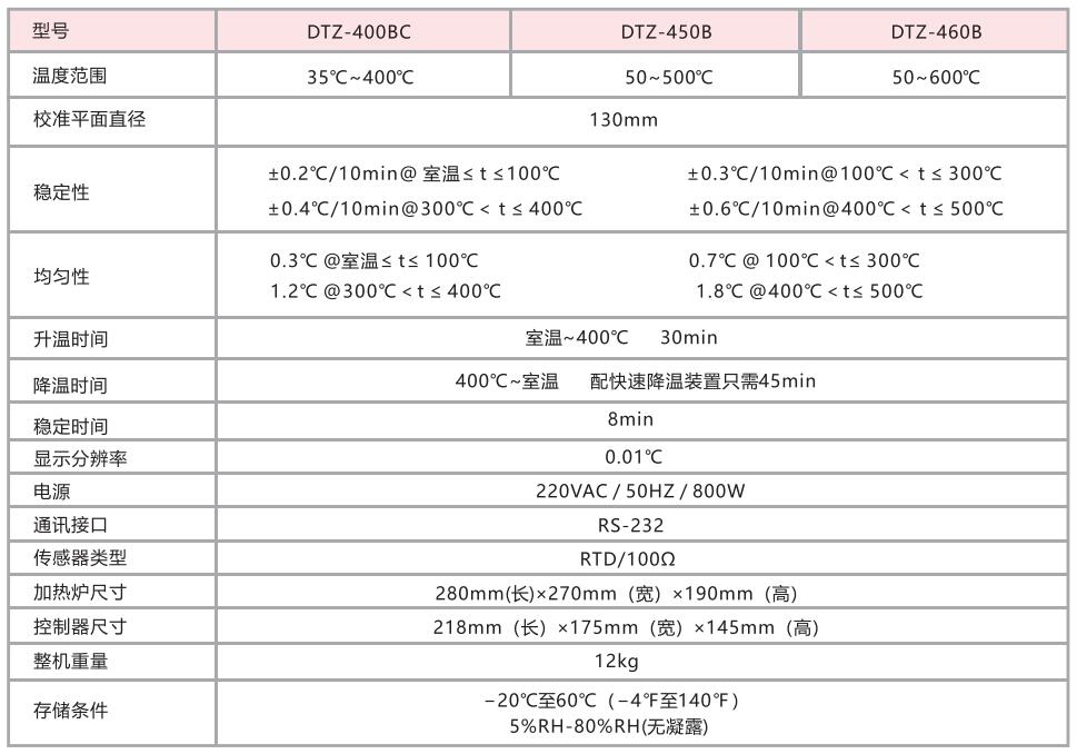 DTZ-460B型 表面温度计校准系统（50-600℃）